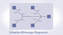 Thumbnail - Q7_Ursache-Wirkungs-Diagramm