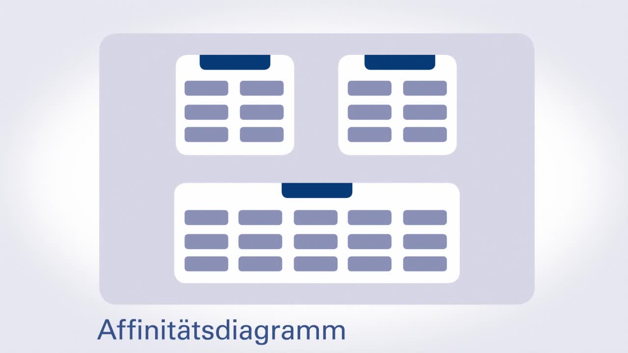 M7_Affinitätsdiagramm Qualitätsmanagementwerkzeuge Tobias Immenroth